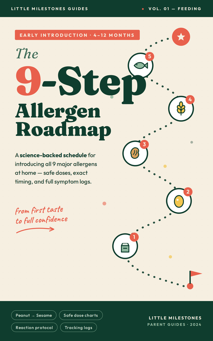 THE 9-STEP ALLERGEN INTRODUCTION ROADMAP