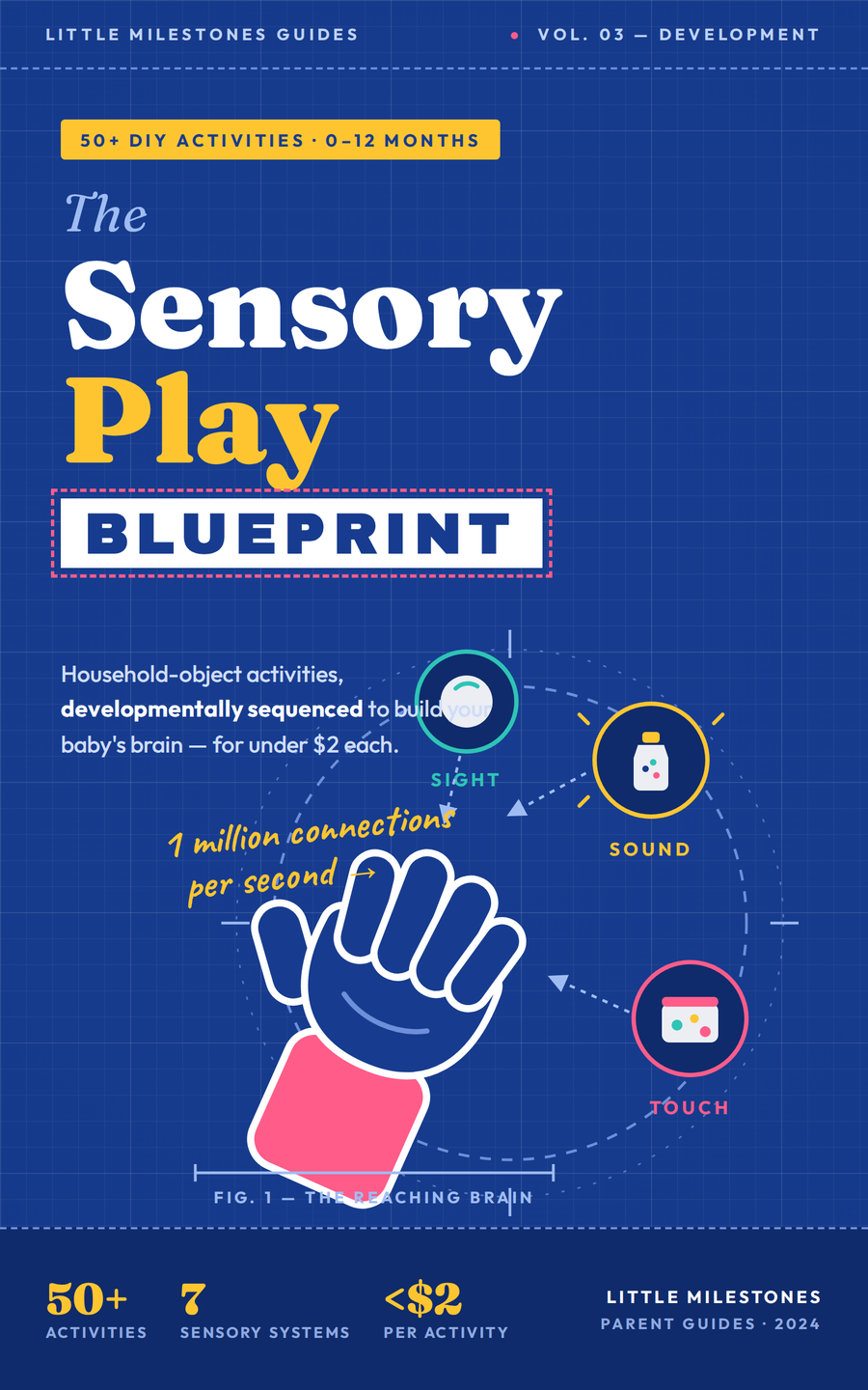 THE SENSORY PLAY BLUEPRINT
